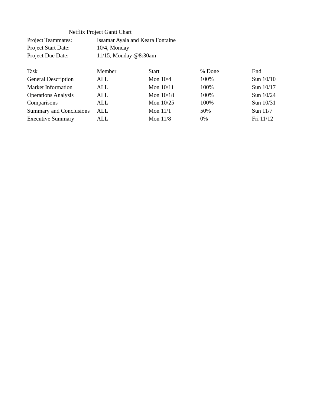 Netflix Project Gantt Chart.xlsx_dix3hyovg6l_page1