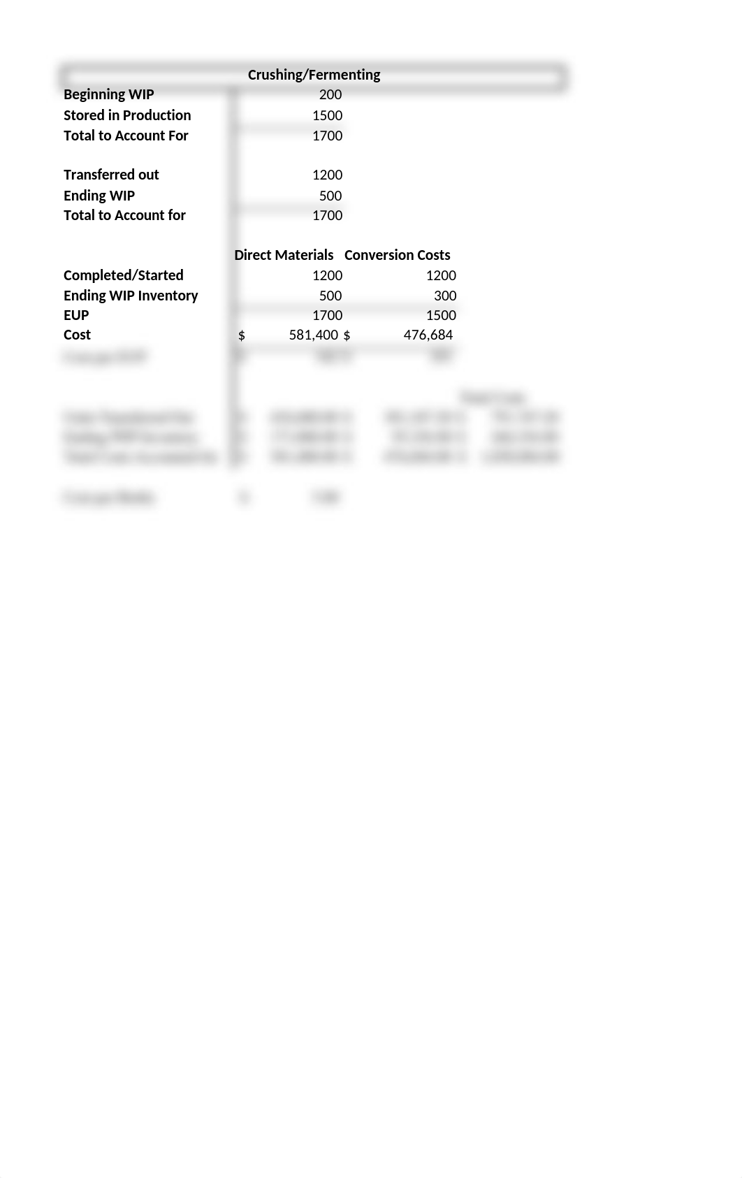 Case Study- Process Costing.xlsx_dixio9rsw7i_page3