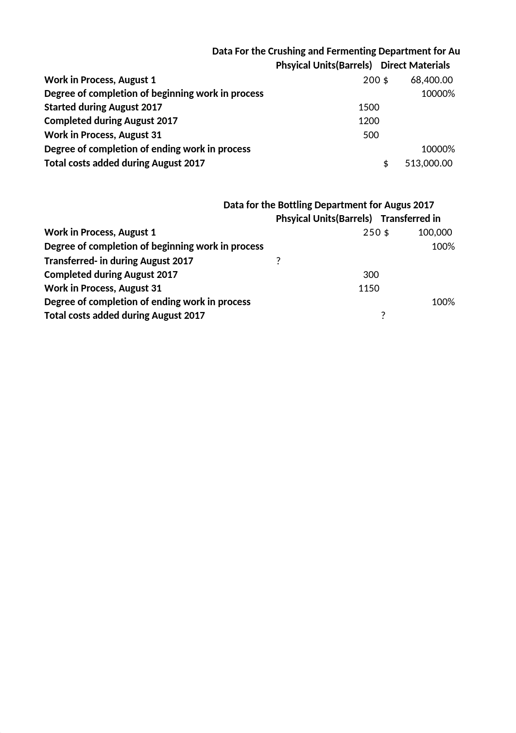 Case Study- Process Costing.xlsx_dixio9rsw7i_page1