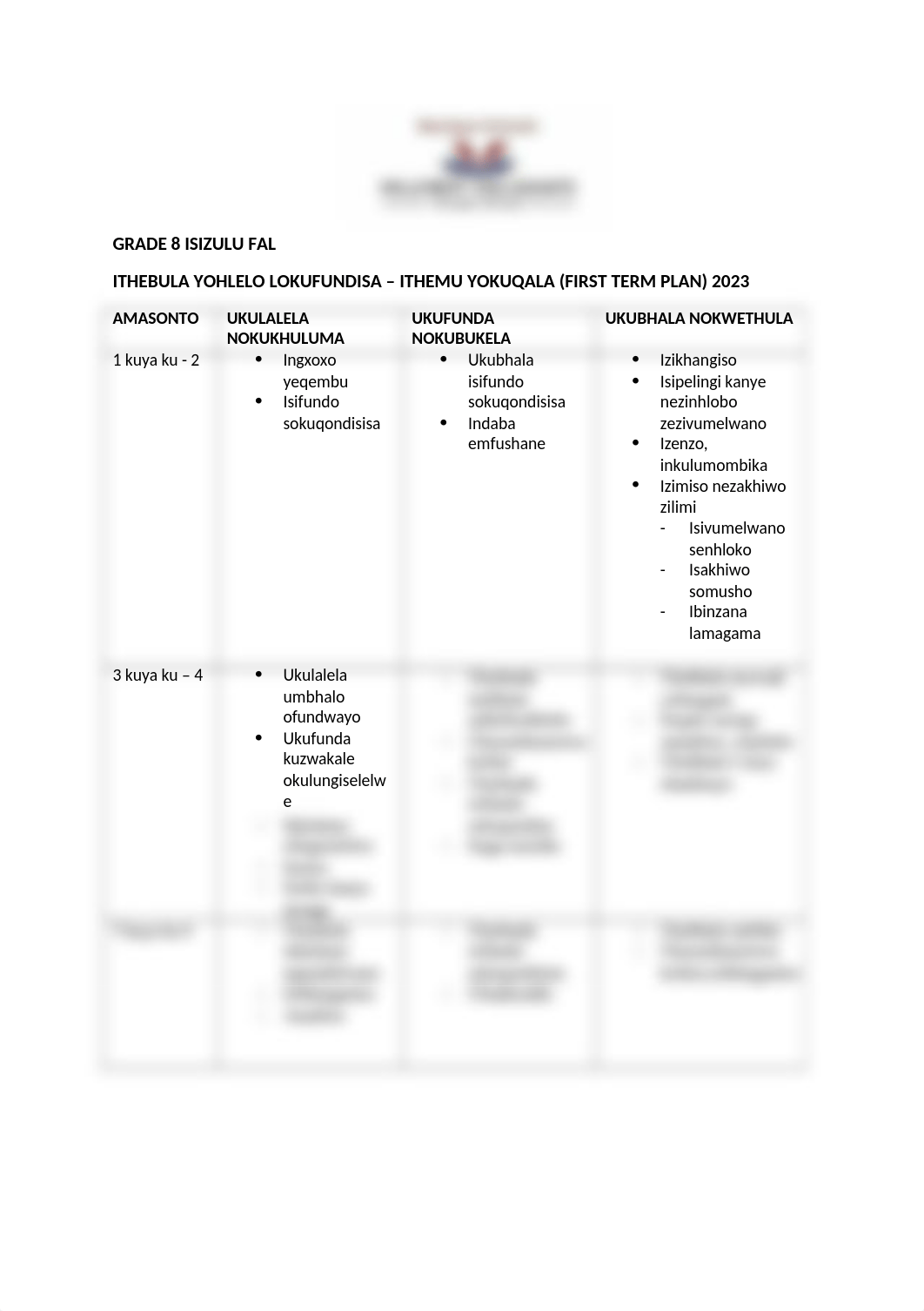 FIRST TERM PLAN ISIZULU GRADE 8.docx_dixn346mucn_page1