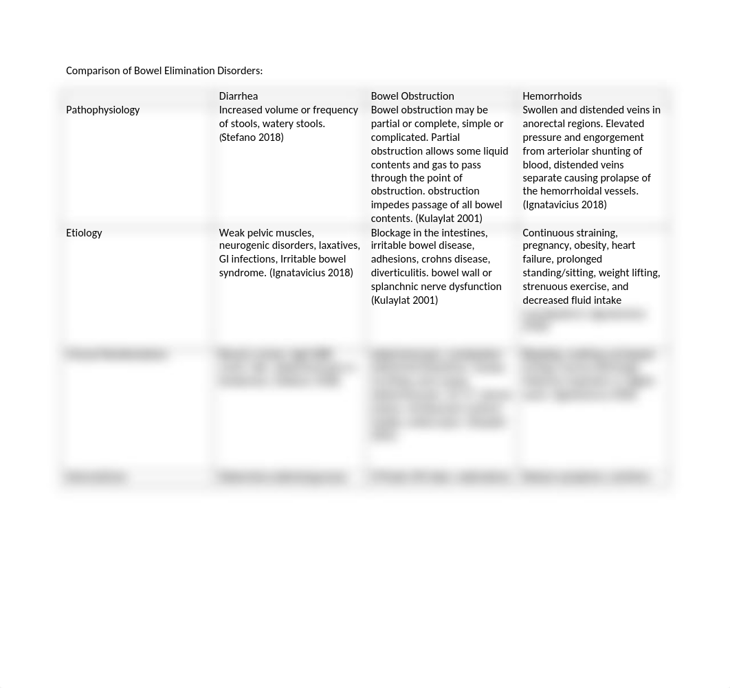 Comparison of Bowel Elimination Disorders (1).docx_dixn4djg614_page1