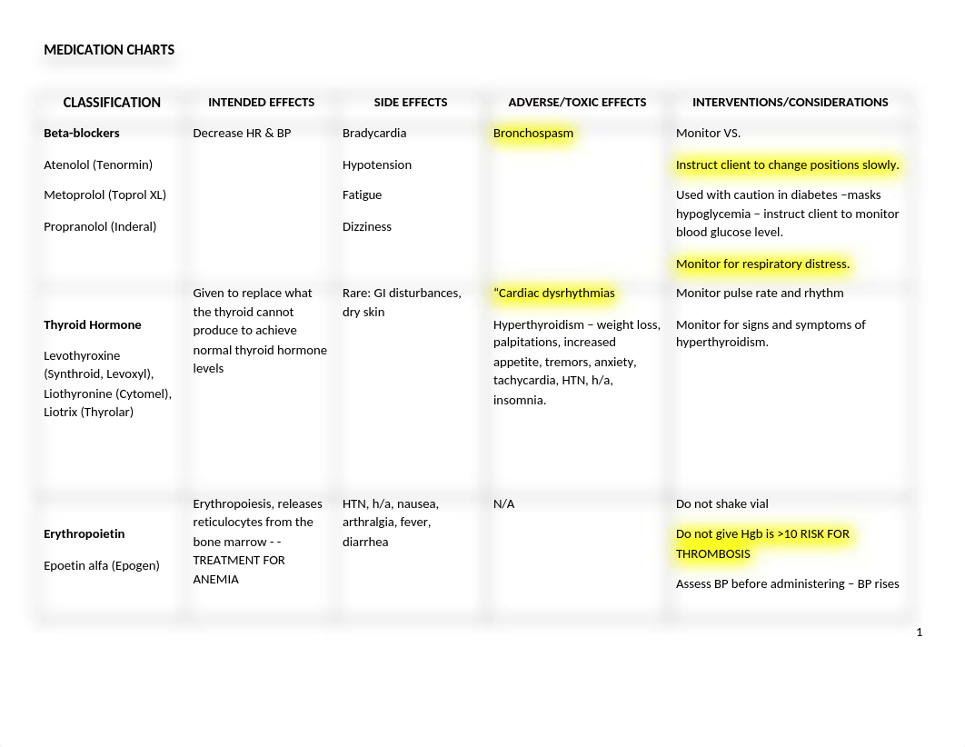 N 144 medication Chart.docx_dixoae8yn90_page1