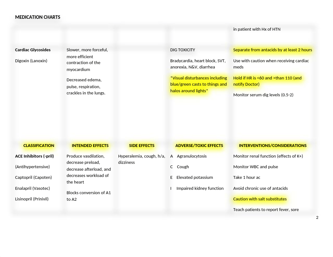 N 144 medication Chart.docx_dixoae8yn90_page2