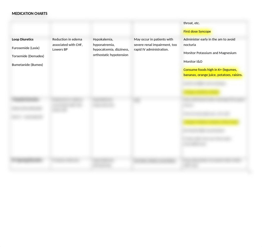 N 144 medication Chart.docx_dixoae8yn90_page3