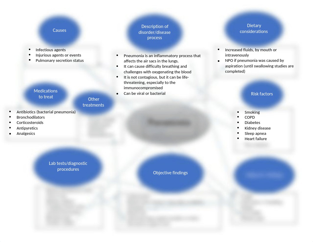 Pneumonia concept map.docx_dixyop0jw2s_page1