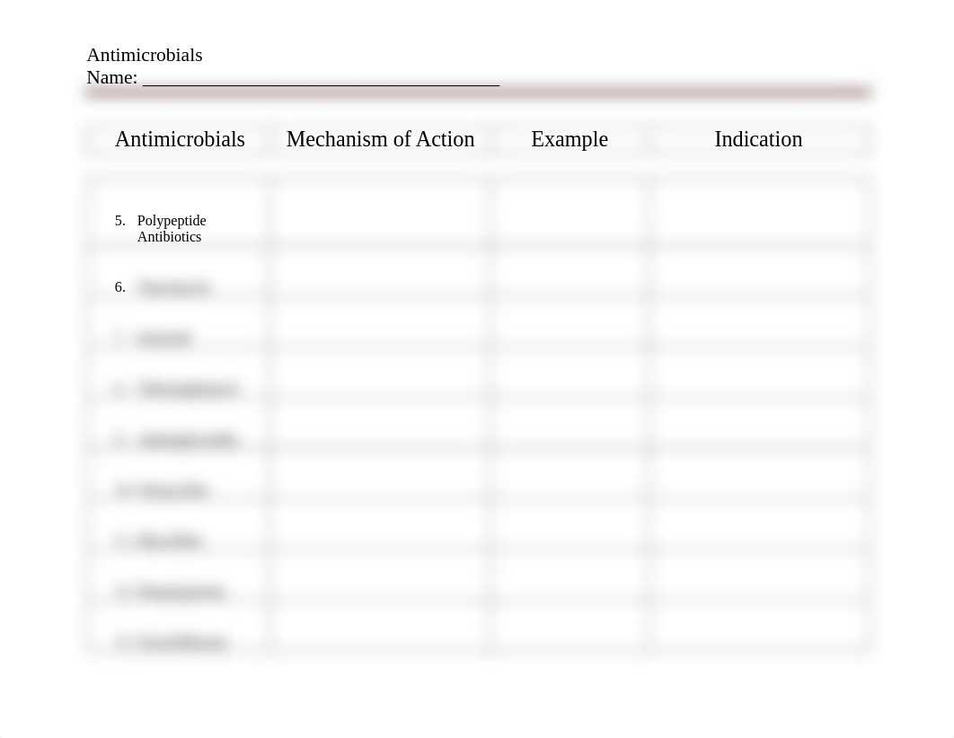 Antimicrobial Exercise Worksheet.pdf_diy39i3jim2_page2