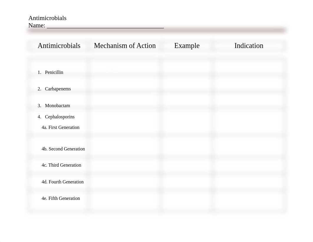 Antimicrobial Exercise Worksheet.pdf_diy39i3jim2_page1