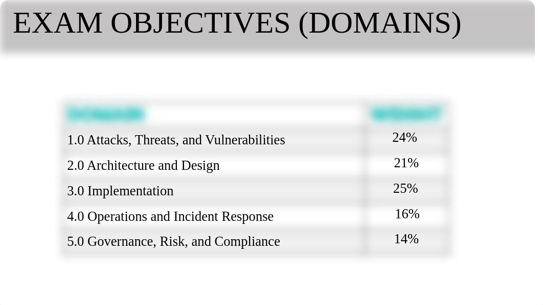 Security-Plus_Exam_Cram_-_DOM2_HANDOUT.pdf_diy4arpjdme_page2