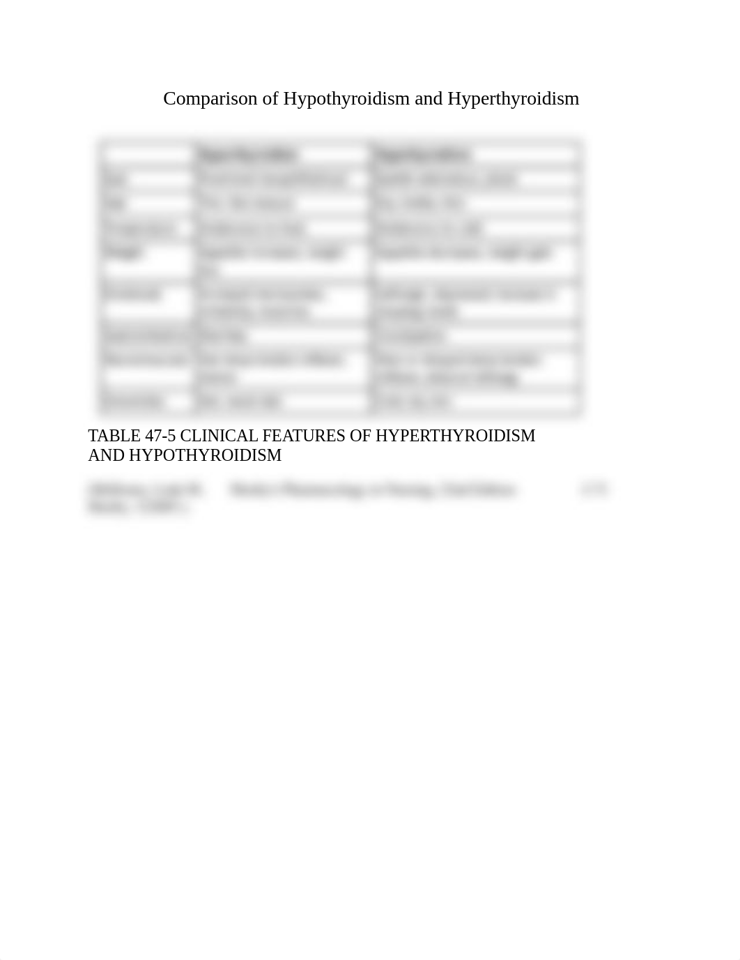 Comparison of Hypothyroidism and Hyperthyroidism.doc_diy4yezamty_page1