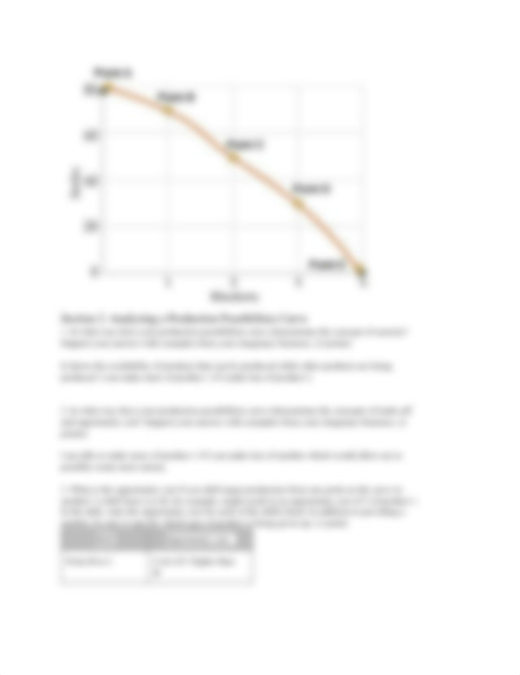 1.3.5 Practice_ Analyzing a Production Possibilities Curve.pdf_diyg6vi71pi_page2