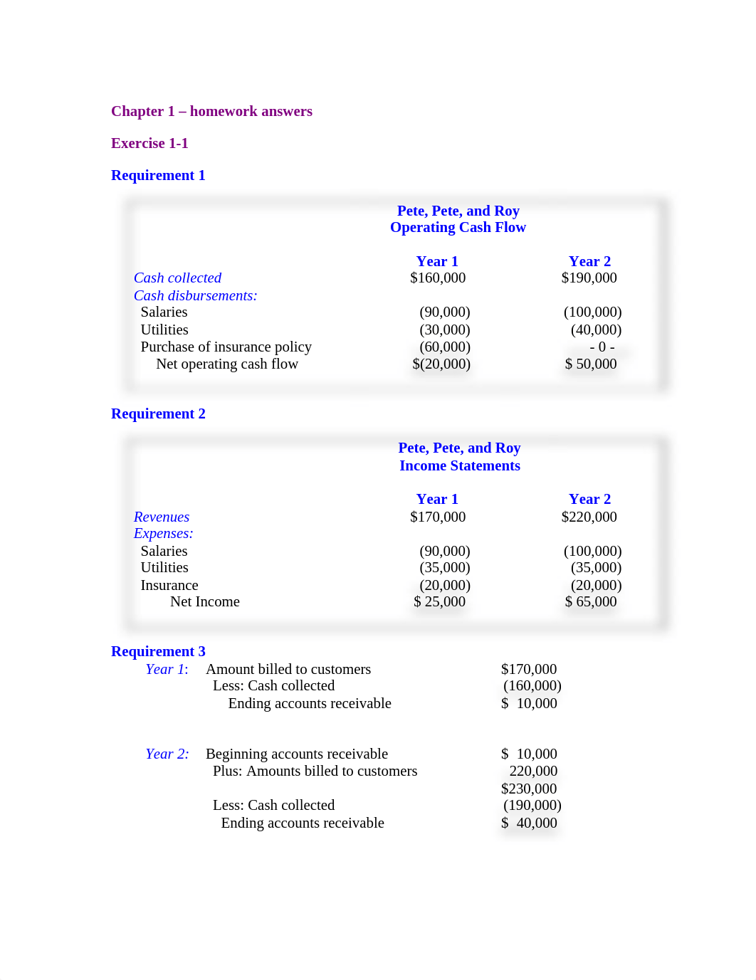 Chapter 1-Homework Answers_diyhsbpf1nd_page1