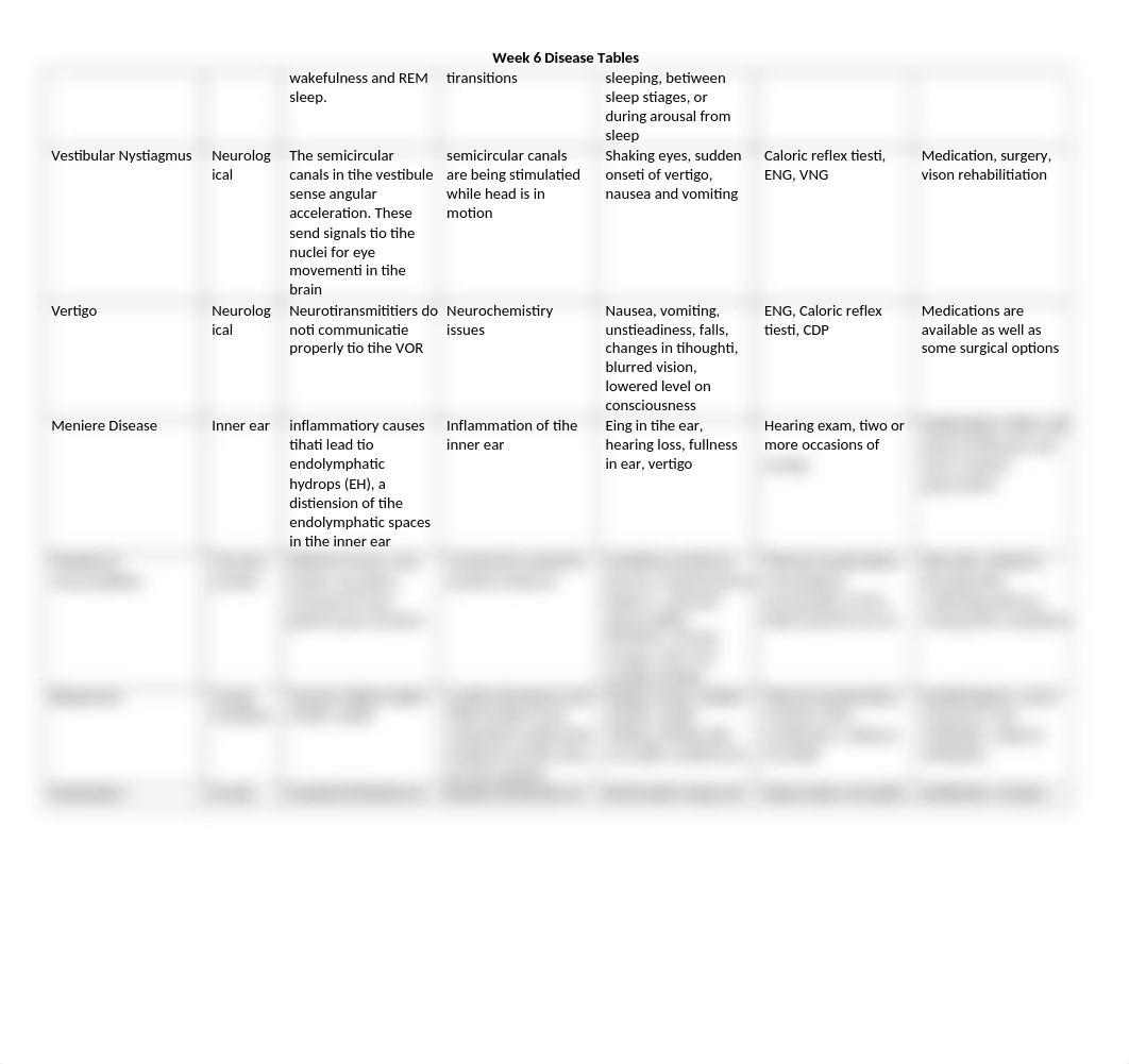 disease tables week 6.docx_diym7xia658_page2