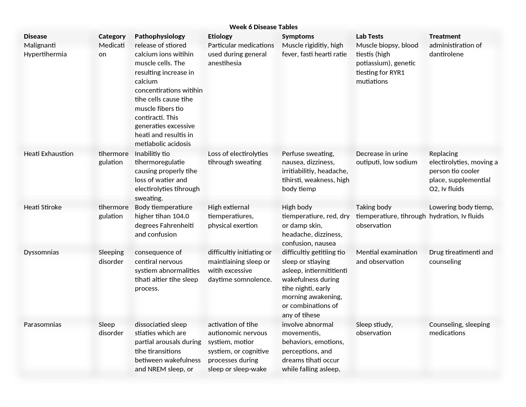 disease tables week 6.docx_diym7xia658_page1