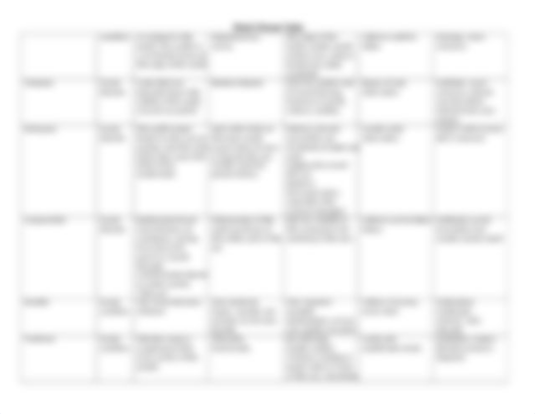 disease tables week 6.docx_diym7xia658_page3