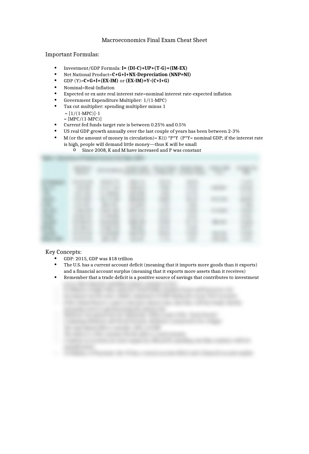 Macroeconomics Final Exam Cheat Sheet_diyokb4v0lf_page1