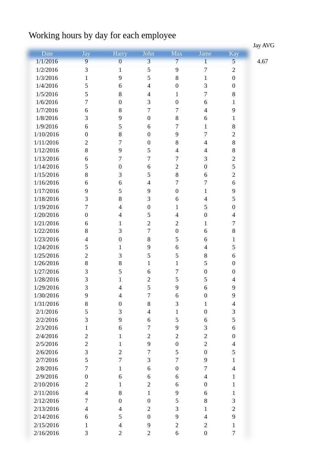 Johnson Micayah Homework_3c_Cell_reference (2).xlsx_diyrlfmi6a2_page3