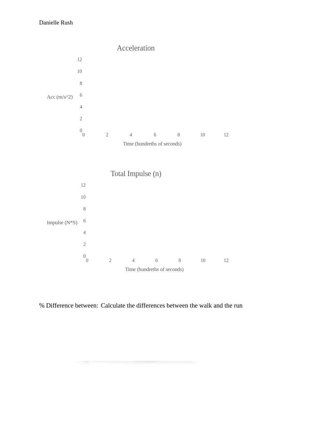 Lab 6 Post Lab Questions.docx_diyu7a0i1i8_page3