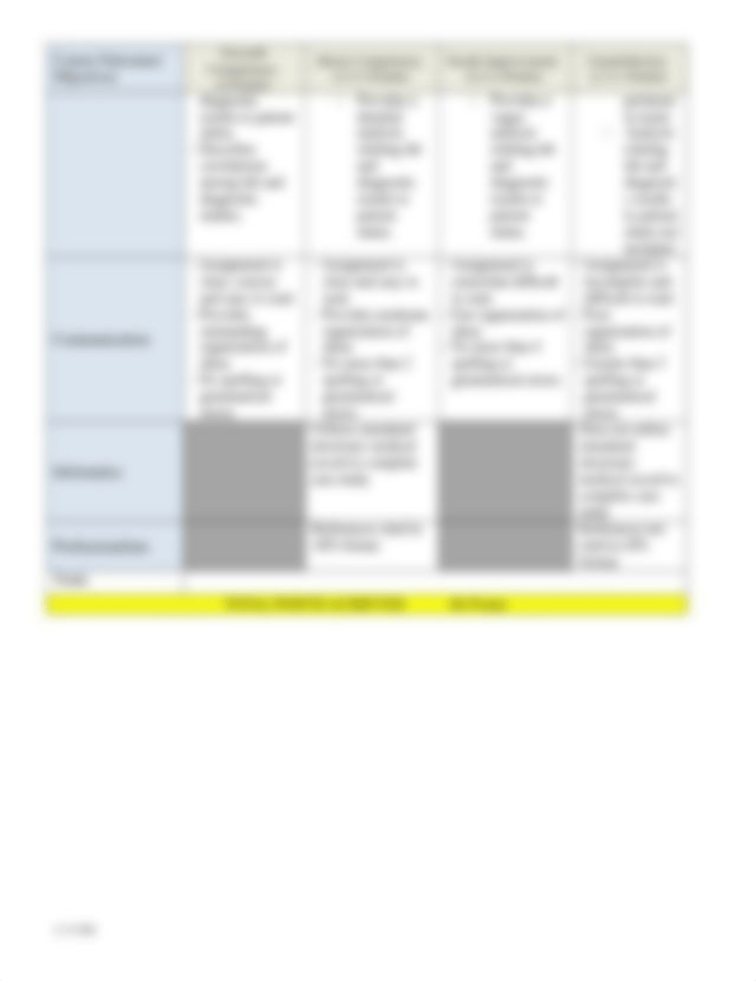 NSG203 Grading Rubric Cardiac Case Study (1).docx_diyvv96v67l_page2