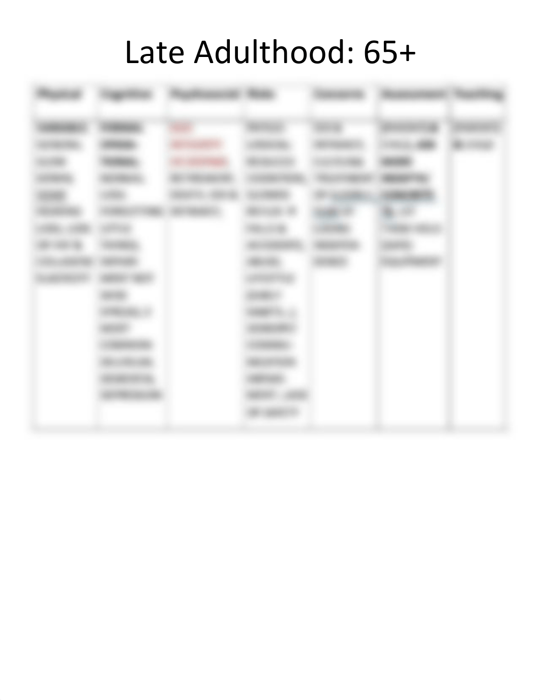 Lifespan Chart.pdf_diyw2sgdf6z_page4