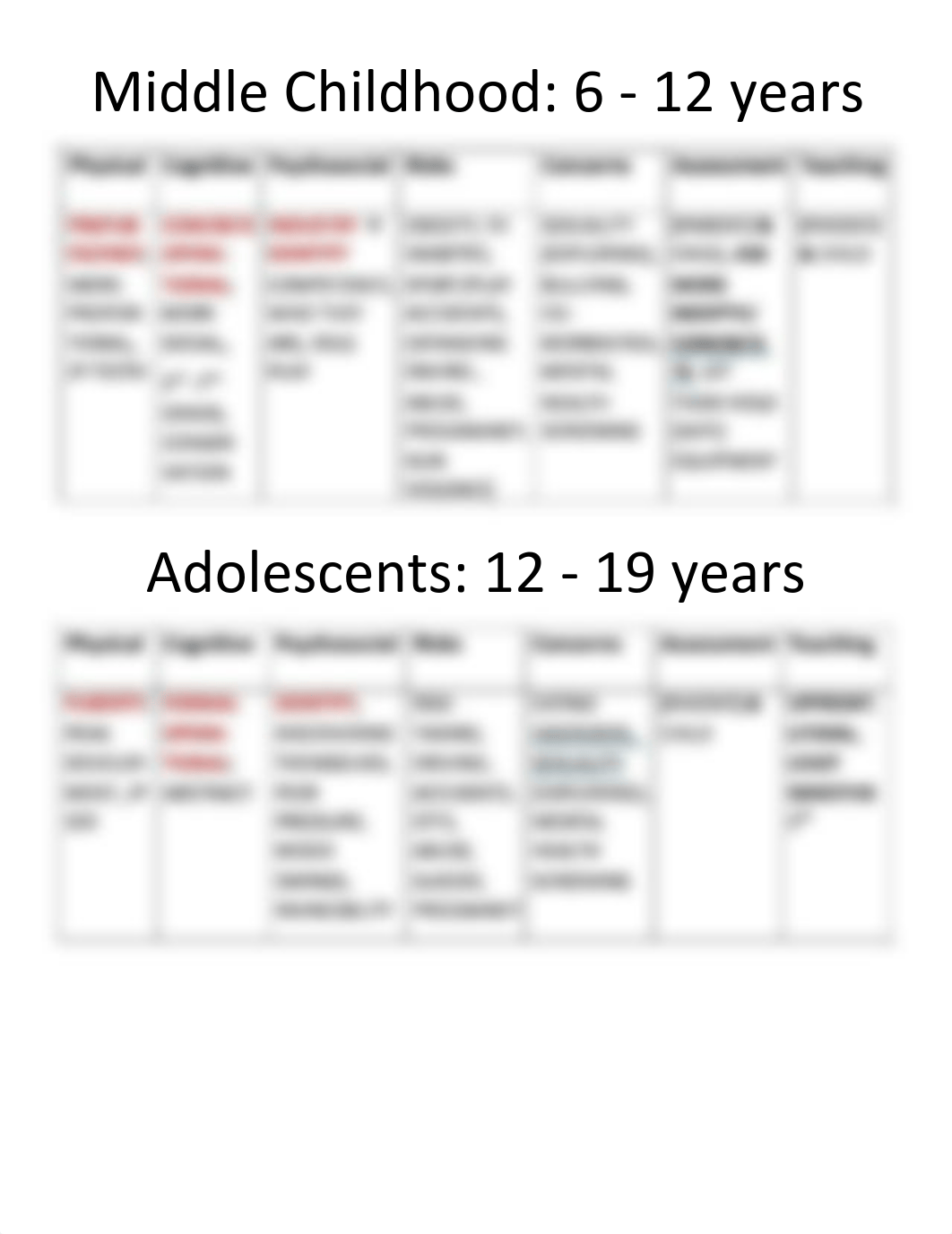 Lifespan Chart.pdf_diyw2sgdf6z_page2