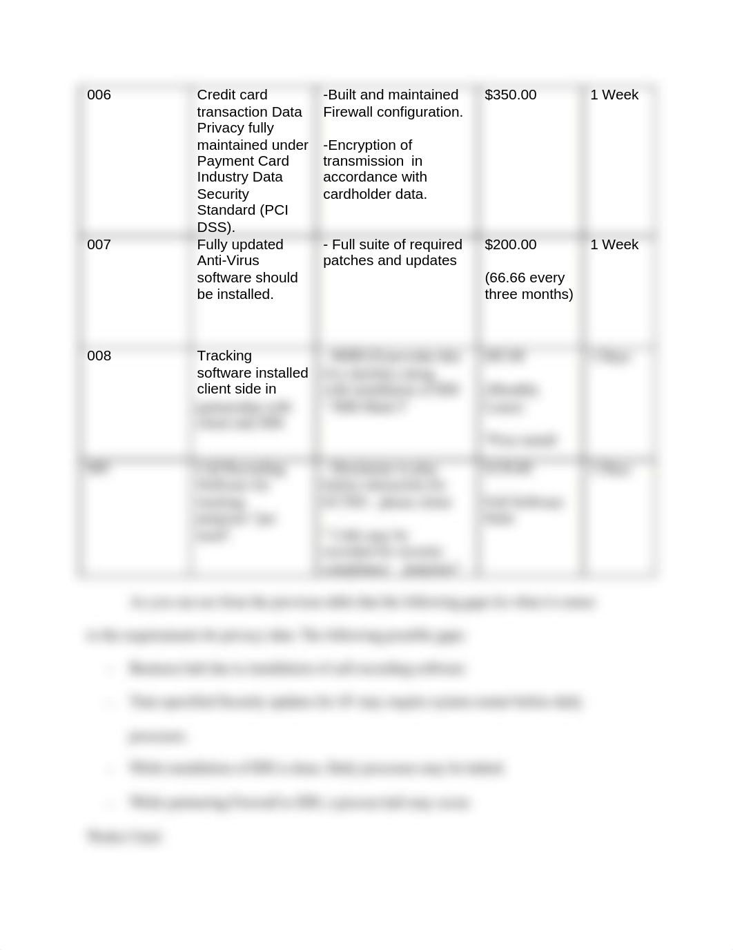 Week 2 Assignment 5_diywlbx74q0_page2