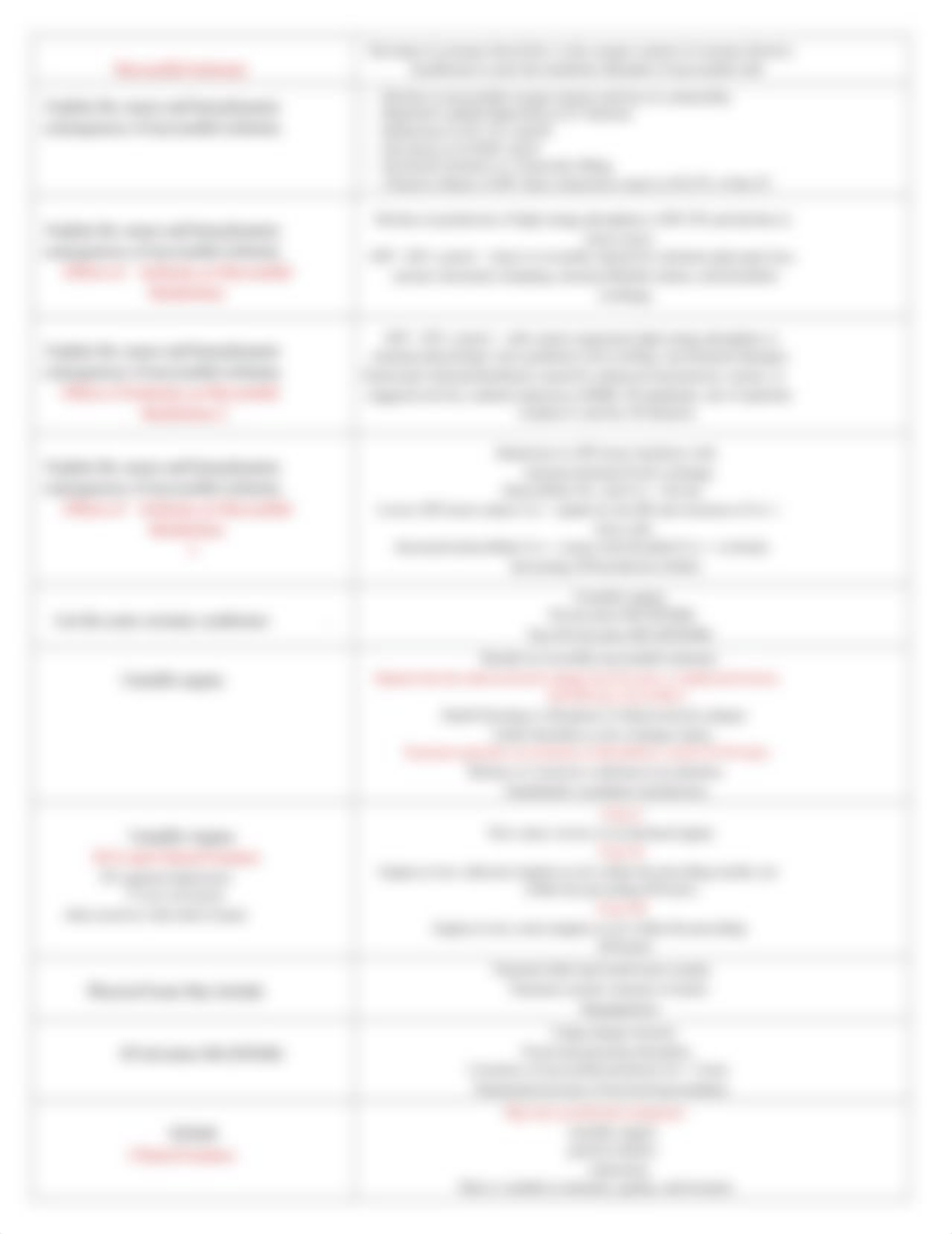 Cardiovascular PathophysiologySG2 (Repaired).docx_diz0l1ou3q3_page3