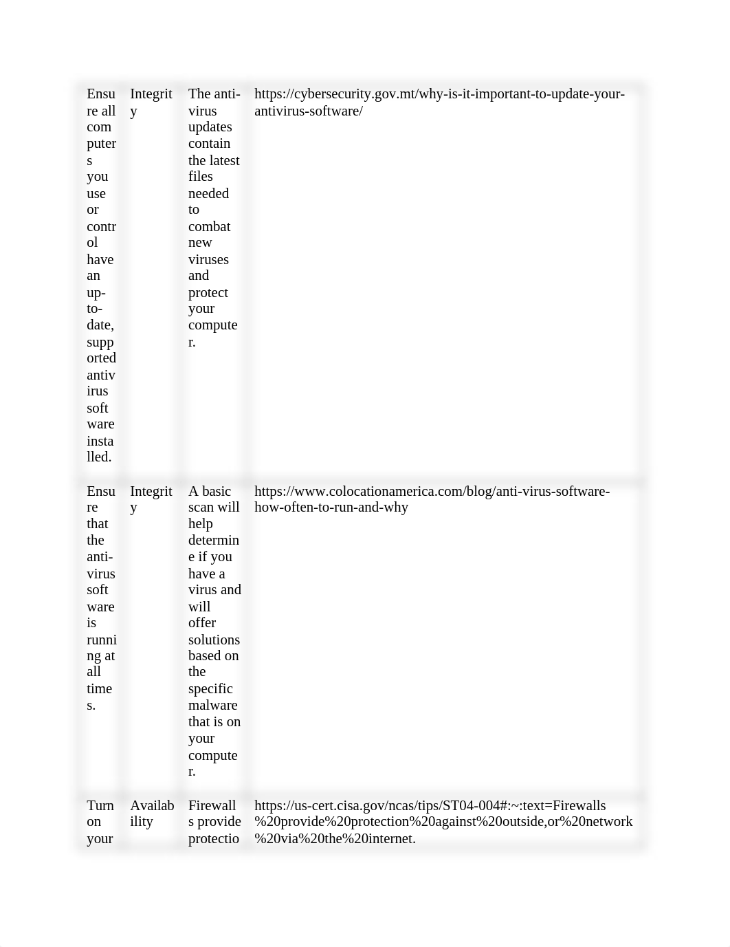 Logan Boguski- Security Objective Mapping.docx_diz0l6rc3h3_page1