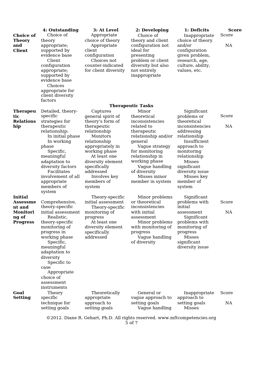 Treatment-Plan-Long-Rubric.doc_diz3rcm7o5g_page5