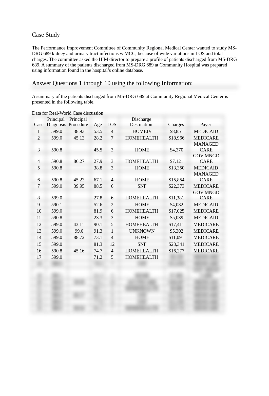 HIM2214 Case Study(2) (1).docx_diz94tndshm_page1