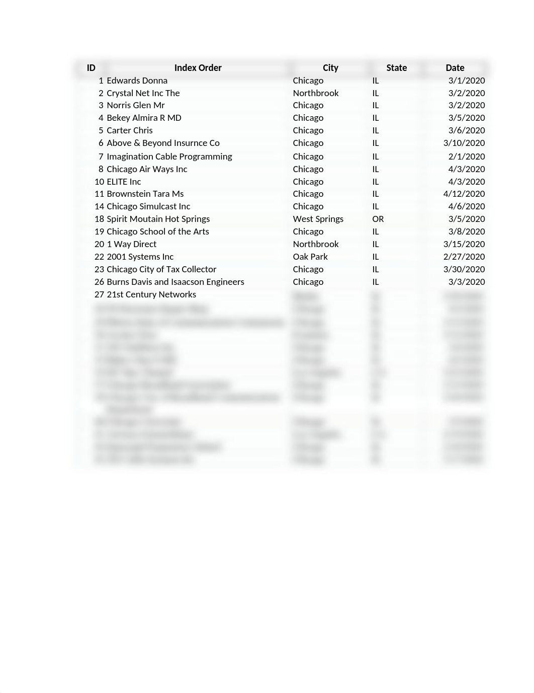 GeographicFilingFinalSpring2020 wireless.rtf_dizd9gw0a5n_page1