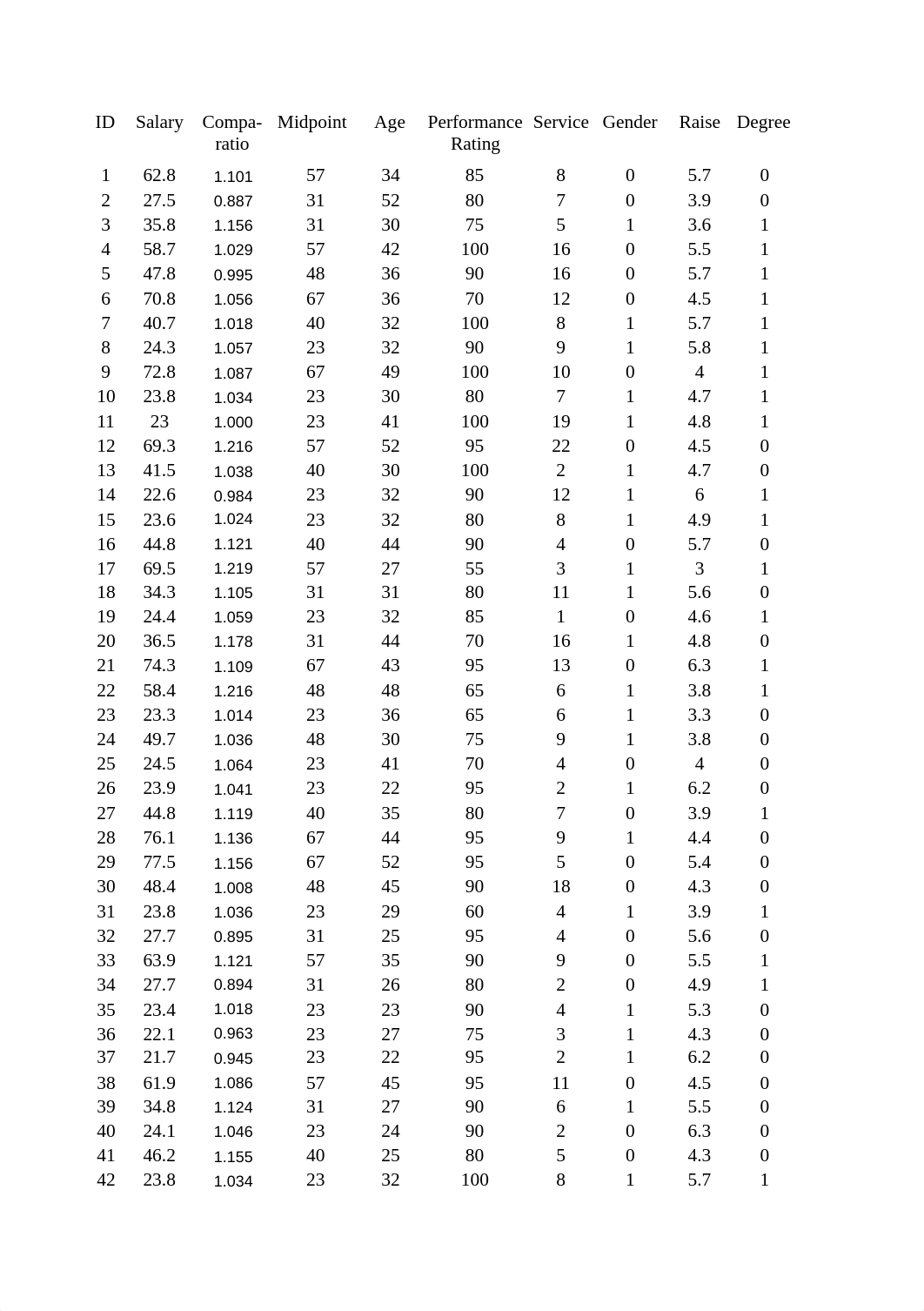 08 Canvas BUS 308 AUG 2018 Student Worksheet c w3.xlsx_dizdq732kii_page1