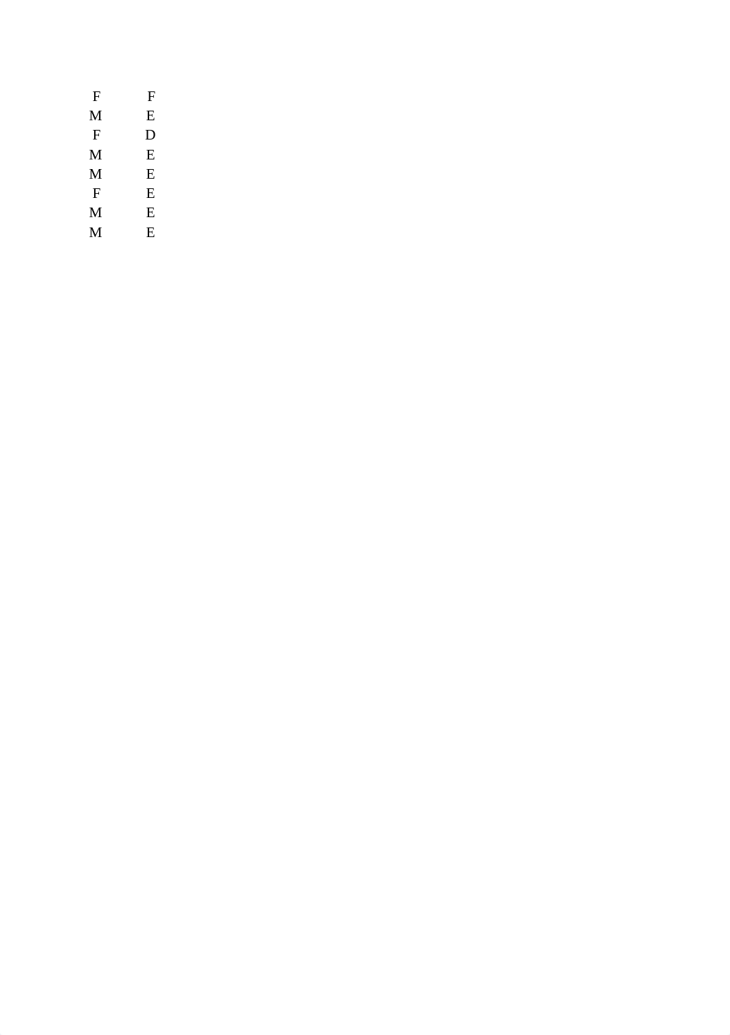 08 Canvas BUS 308 AUG 2018 Student Worksheet c w3.xlsx_dizdq732kii_page4