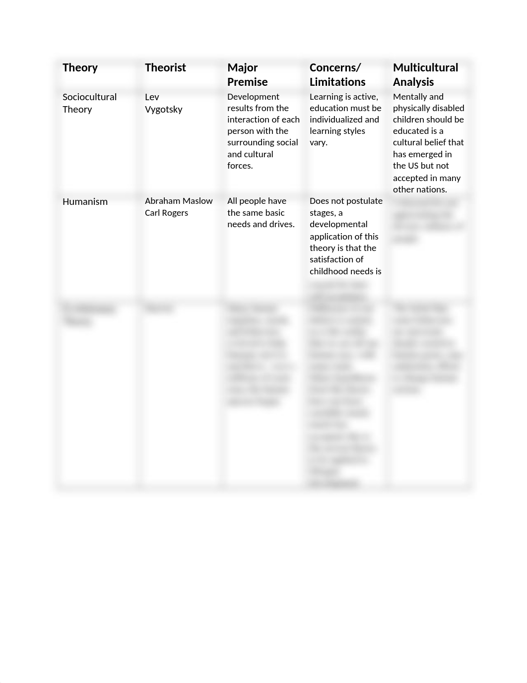 Theory Chart_dize8yrurb2_page1