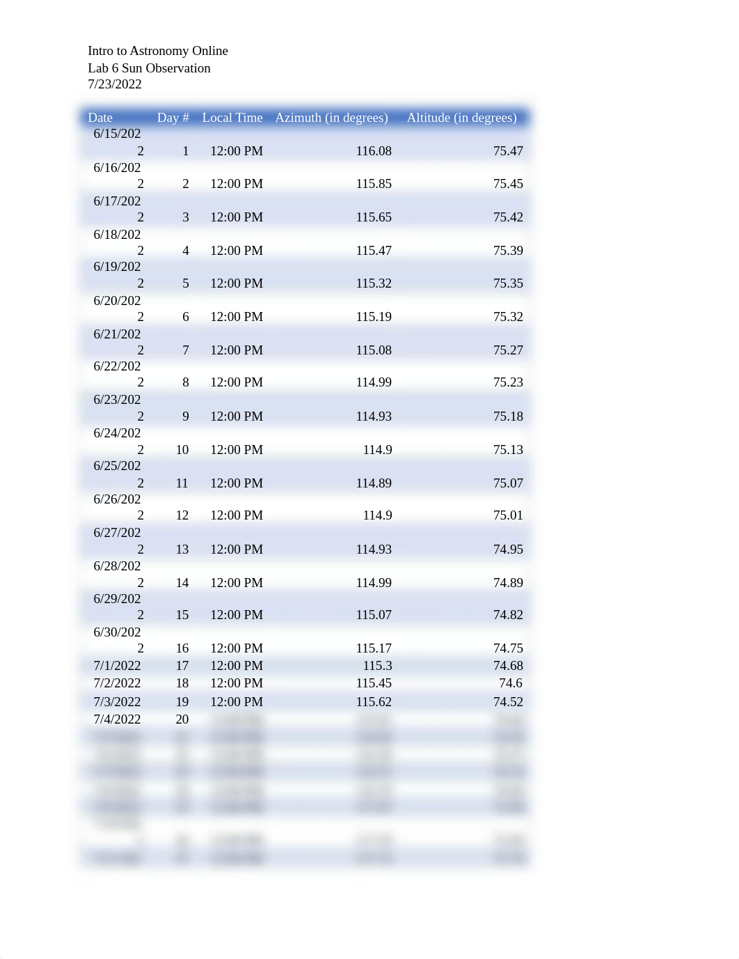 Lab 6 Sun Observation.docx_dizifskcw2c_page1