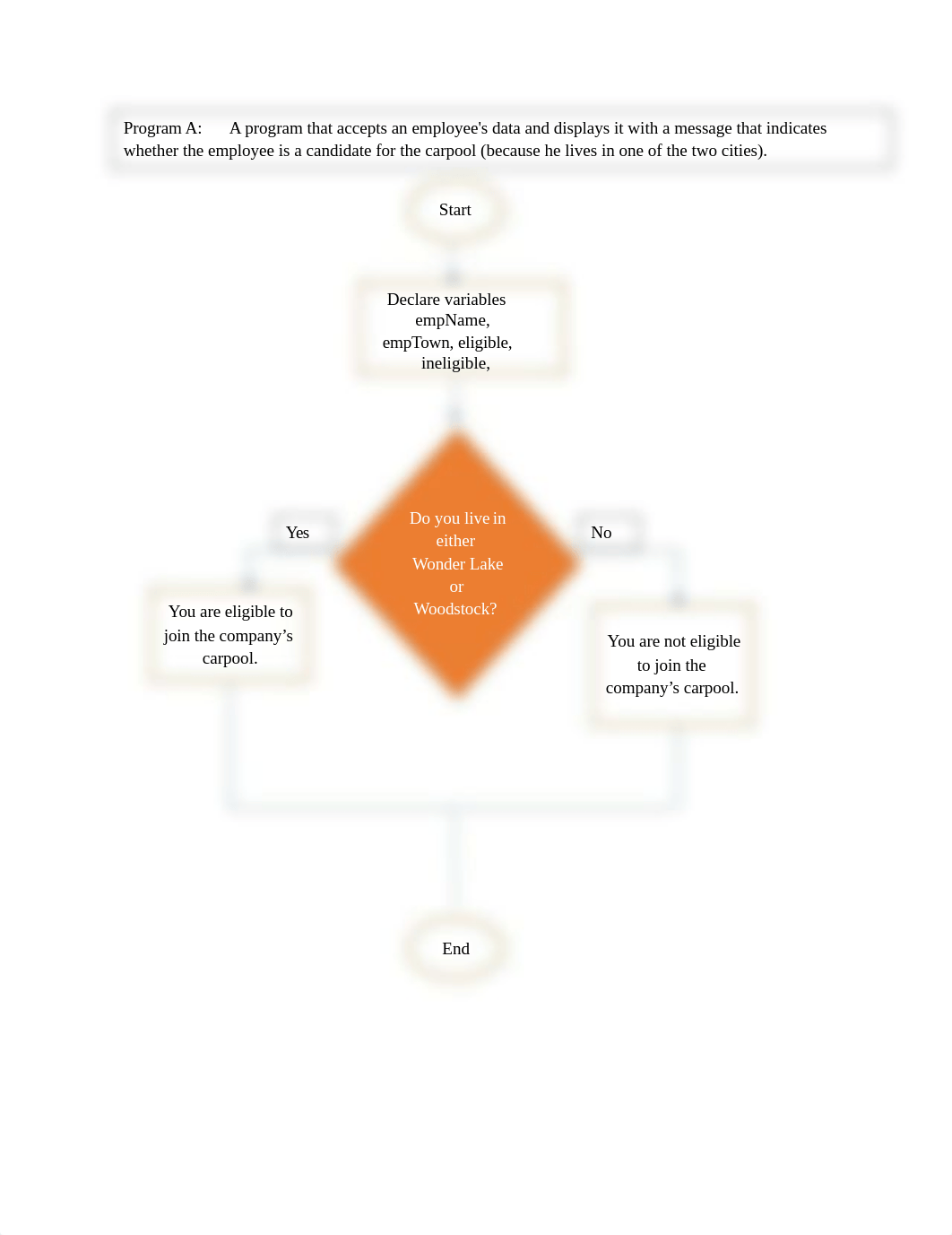 PLC Unit 4 Ques 10.docx_dizn4bnw7te_page1