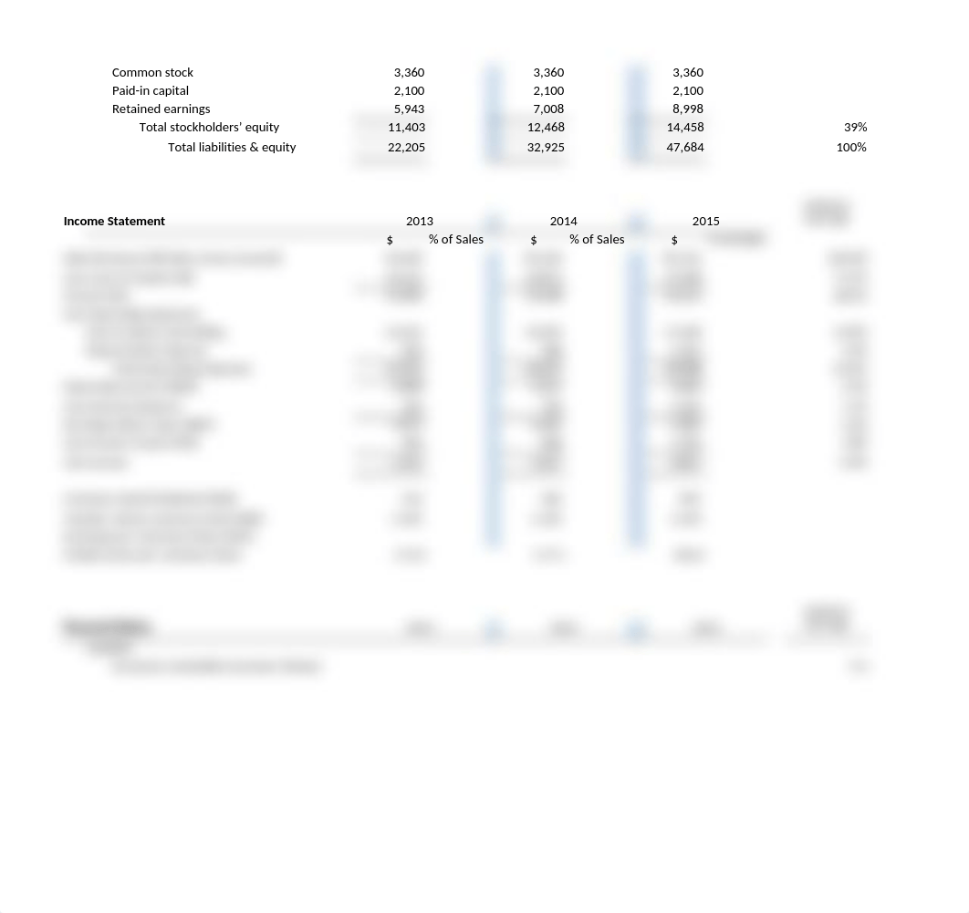 Exhibit 1_PCM Financials for Spring 2016_diznbf0r0wd_page2