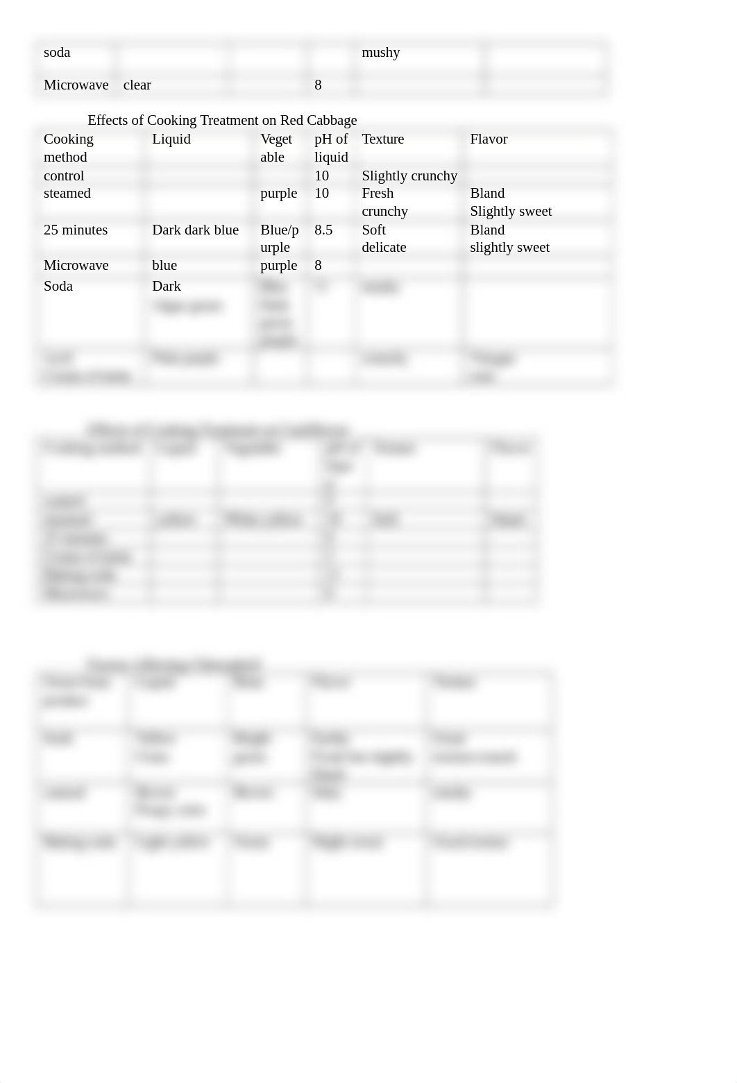 Vegetables and Fruit Lab.docx_dizpi44wa1l_page3