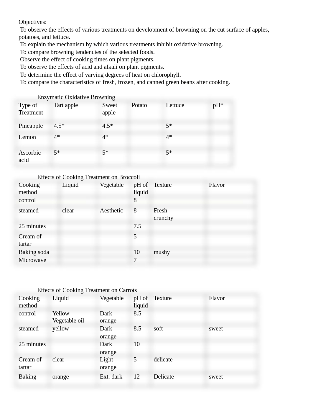 Vegetables and Fruit Lab.docx_dizpi44wa1l_page2