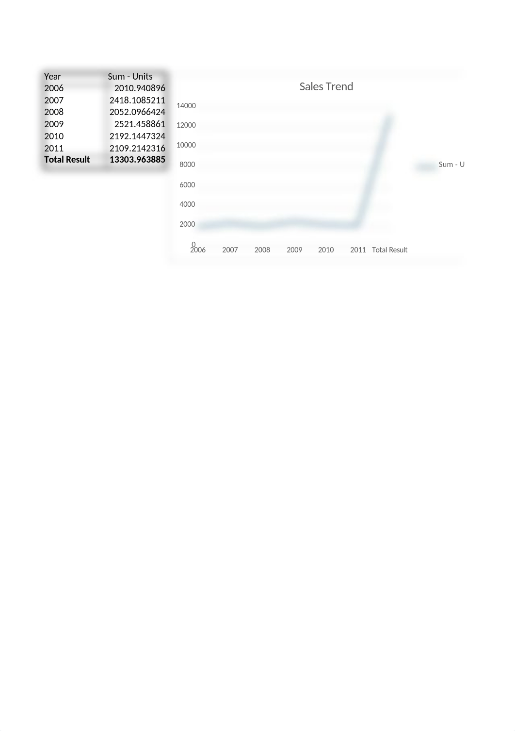 Chapter 1 - Homework Question 3 (cranberrydata.xlsx).xlsx_dizq35556cc_page3