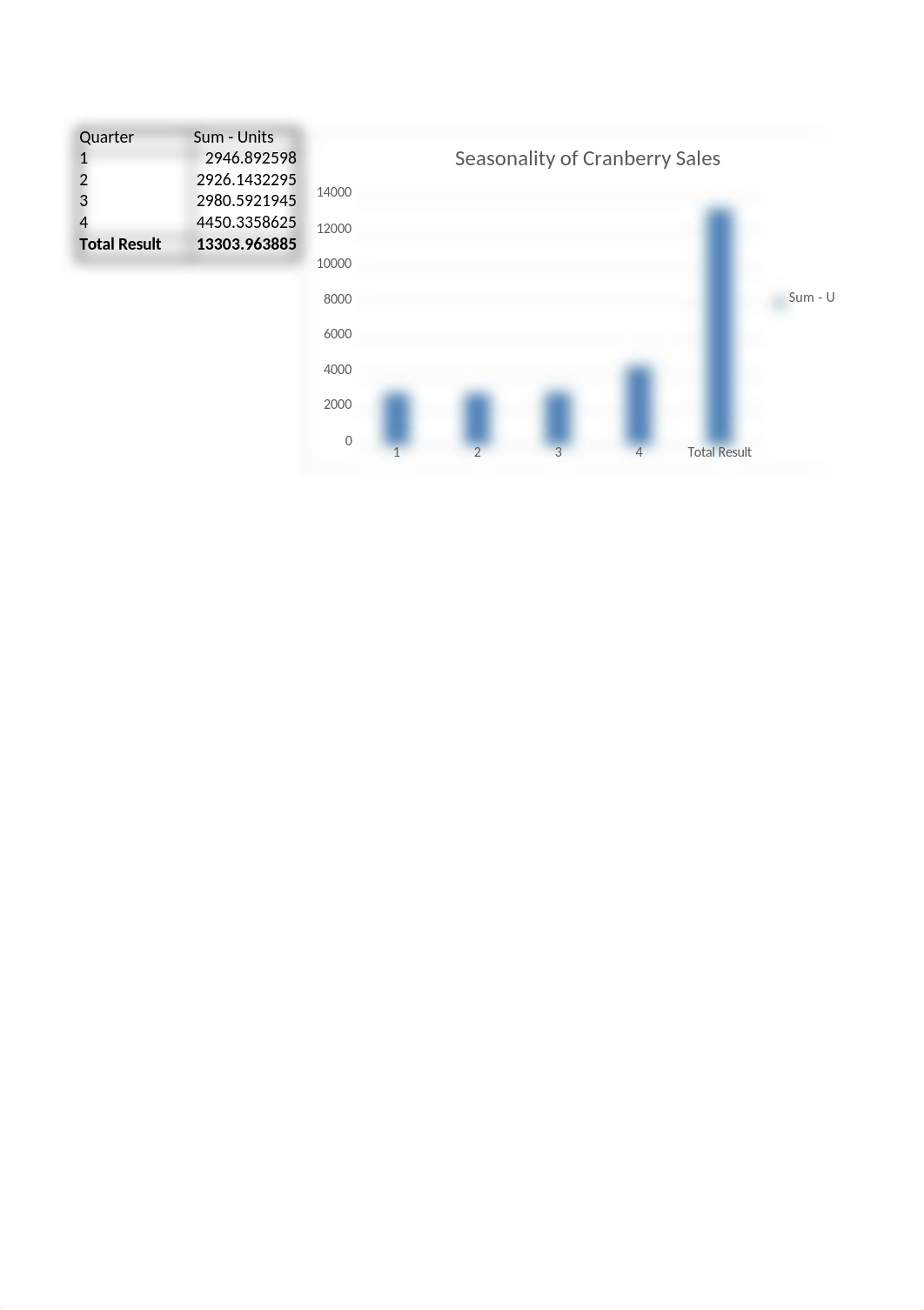 Chapter 1 - Homework Question 3 (cranberrydata.xlsx).xlsx_dizq35556cc_page1