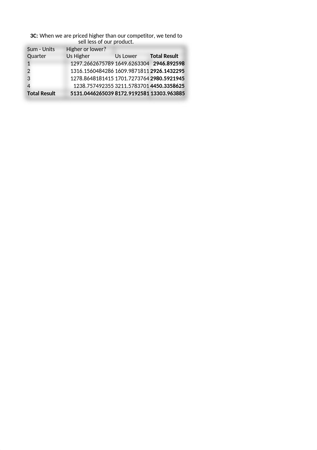 Chapter 1 - Homework Question 3 (cranberrydata.xlsx).xlsx_dizq35556cc_page5