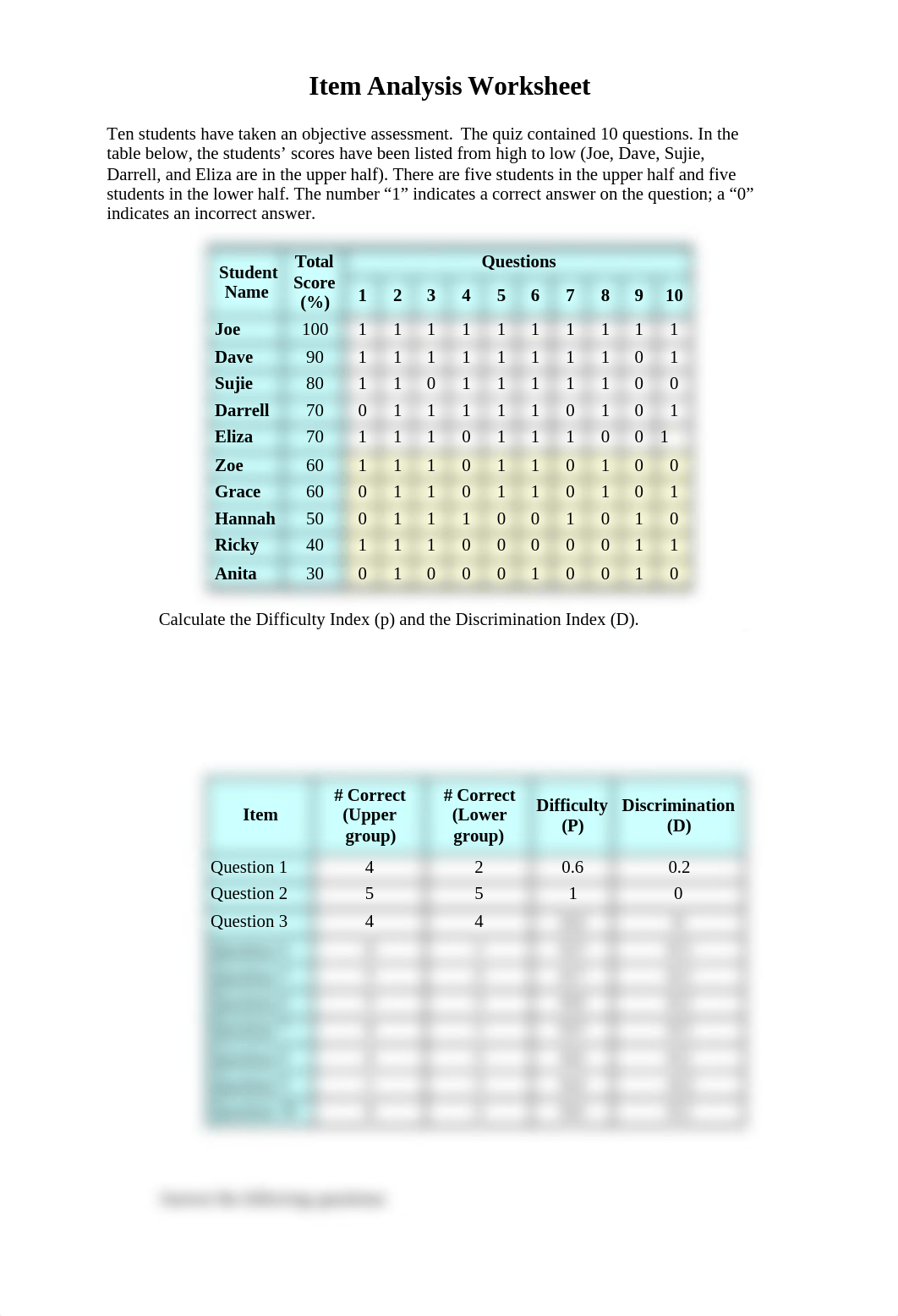 EDU 621 Unit 5 Item Analysis.docx_dizqtvx69dl_page2