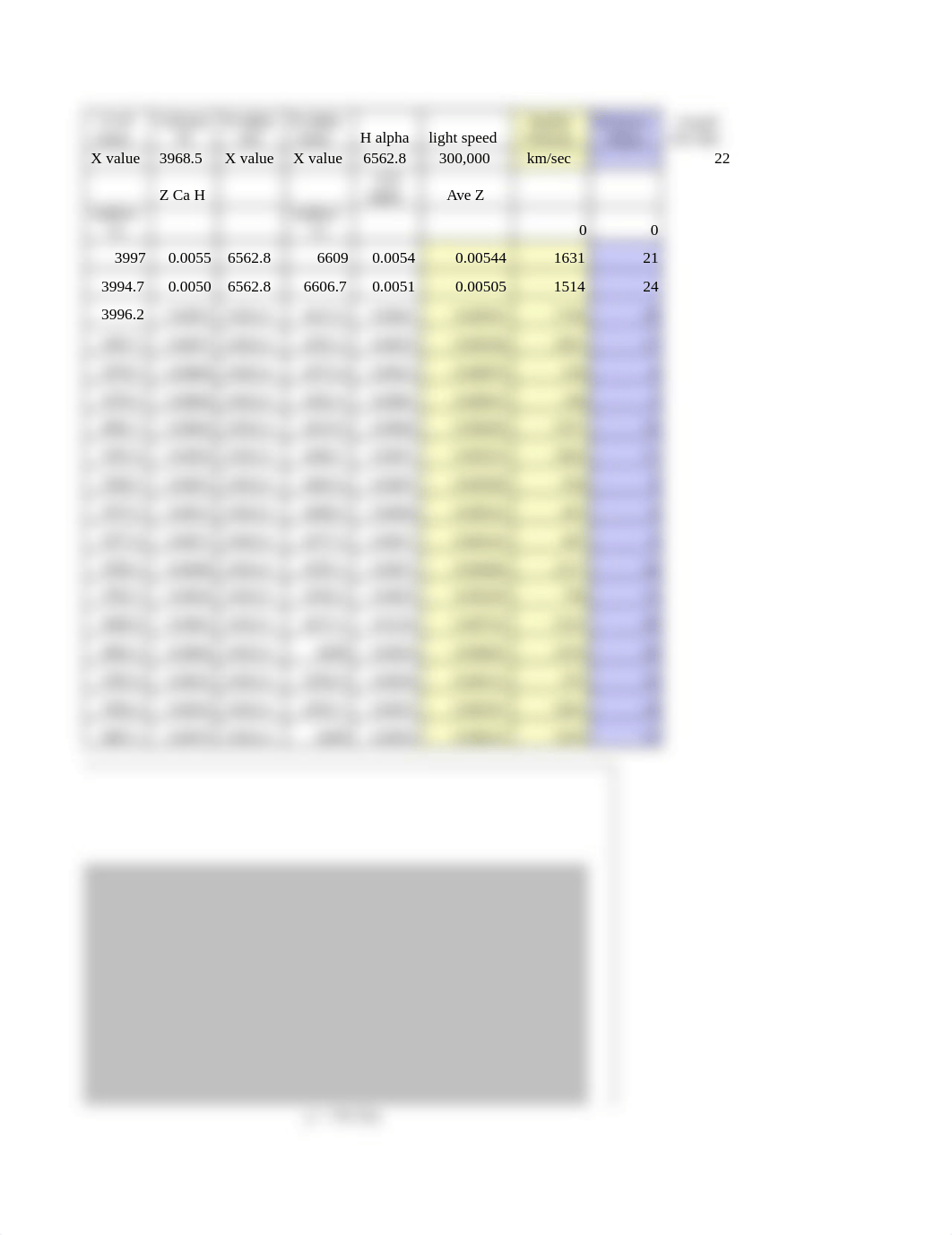 Thomas_Garrett_Unit_07_Lab_10_hubbleslaw_spreadsheet.xlsx_dizrlkifagw_page3