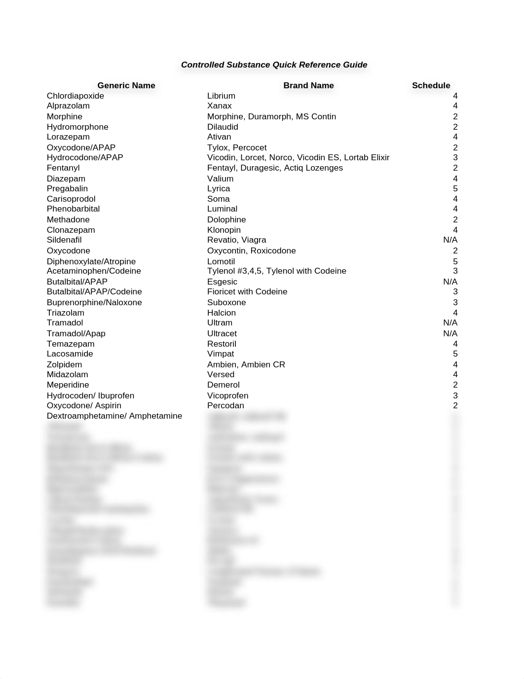 controlled substance reference list_dizuo2ollds_page1