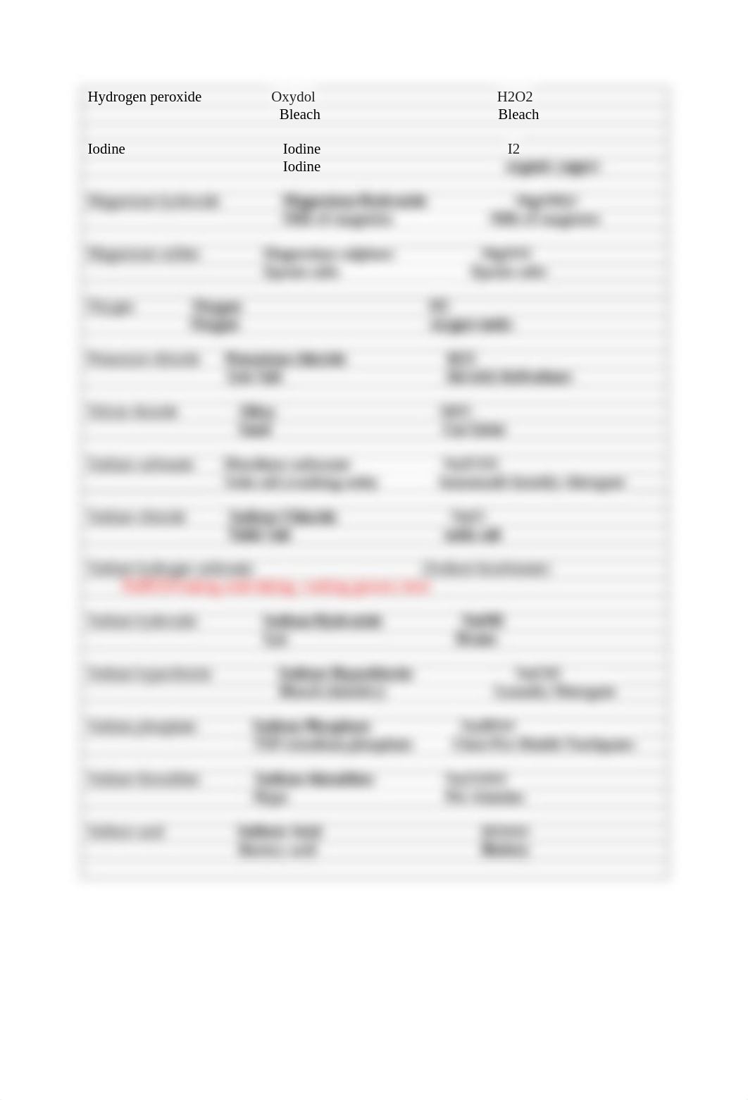 Lab 11 Household Chemicals.doc_dizwryhtoed_page2