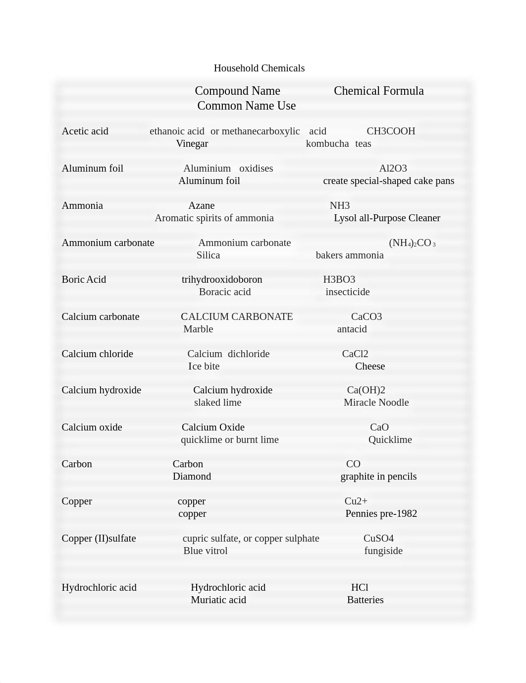 Lab 11 Household Chemicals.doc_dizwryhtoed_page1