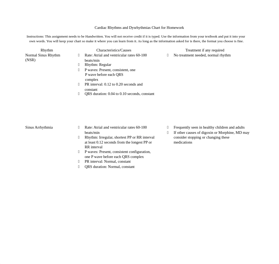 Cardiac Rhythms and Dysrhythmias Chart for Homework NUR 146 Fall 2018.docx_dizyhzmf004_page1