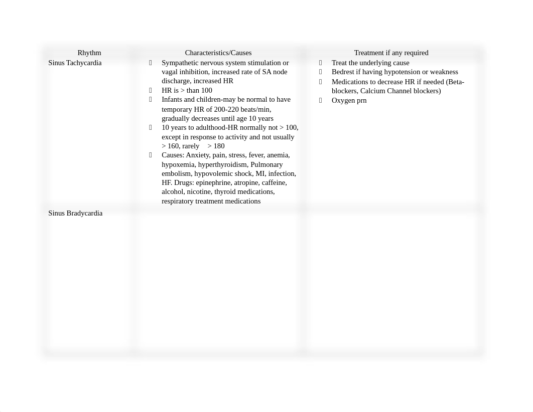 Cardiac Rhythms and Dysrhythmias Chart for Homework NUR 146 Fall 2018.docx_dizyhzmf004_page2