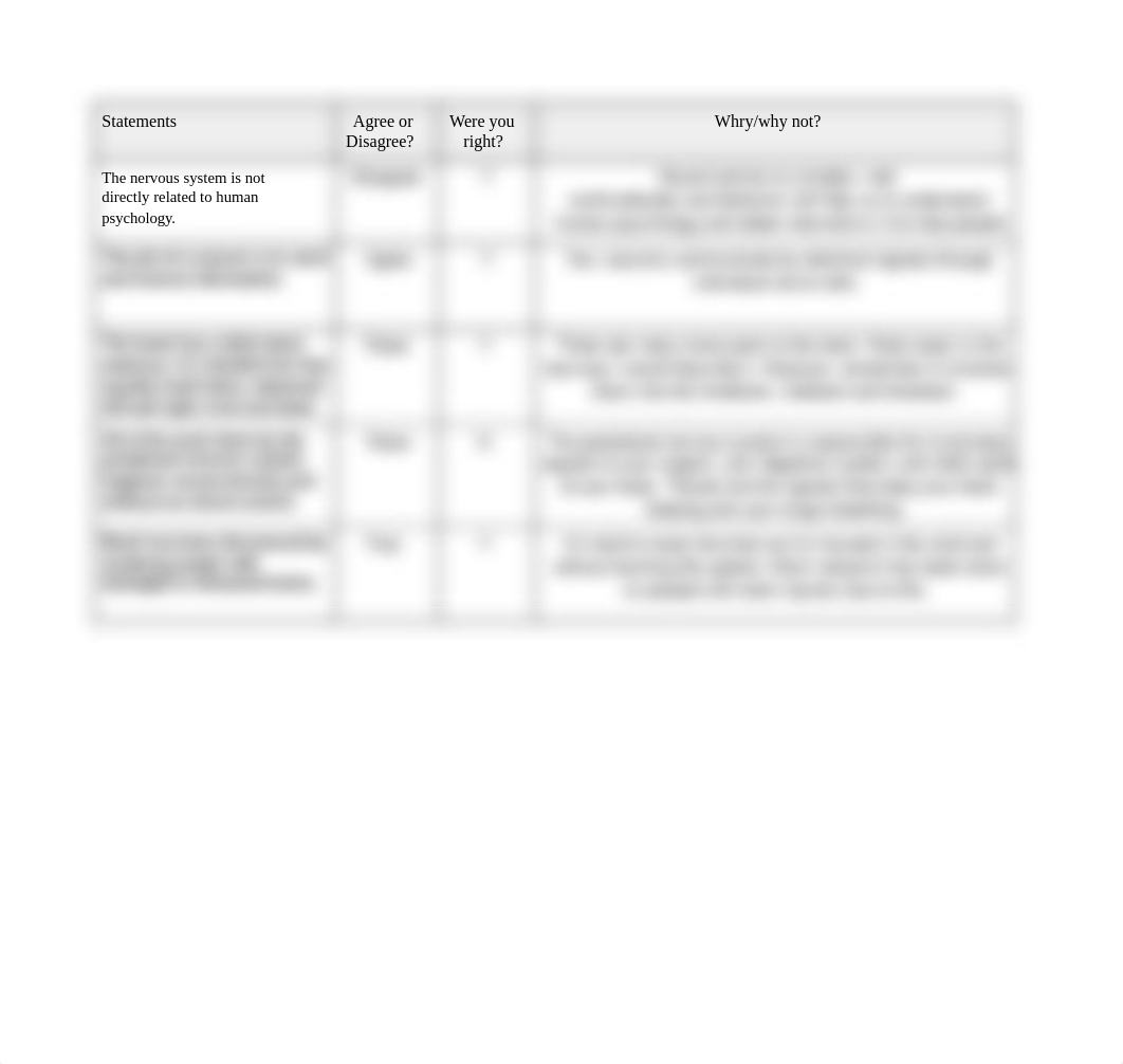 RA Guide - The Brain and Nervous System.docx_dj014zqmkd3_page2