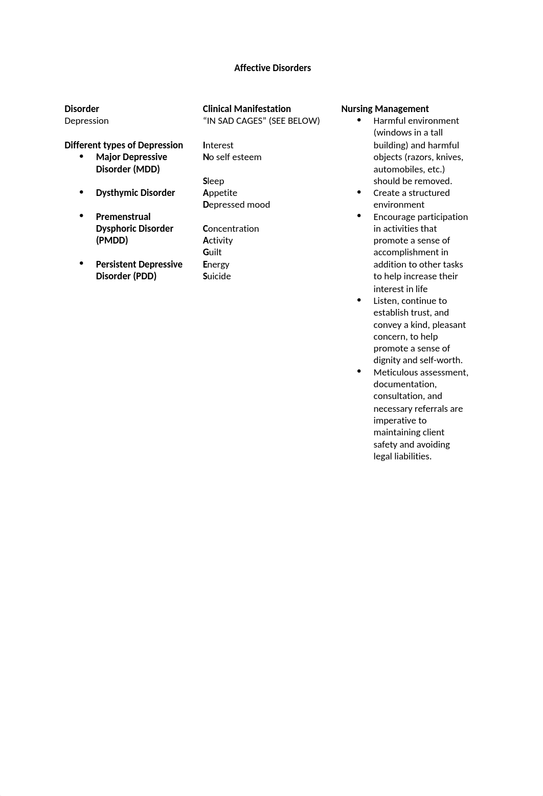 Affective Disorders Table .docx_dj0gjn8jt4p_page1